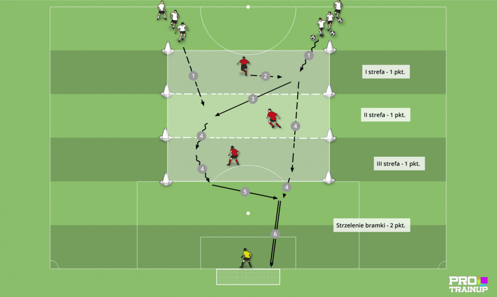 Decyzyjność w ataku 2x1 w trzech strefach
