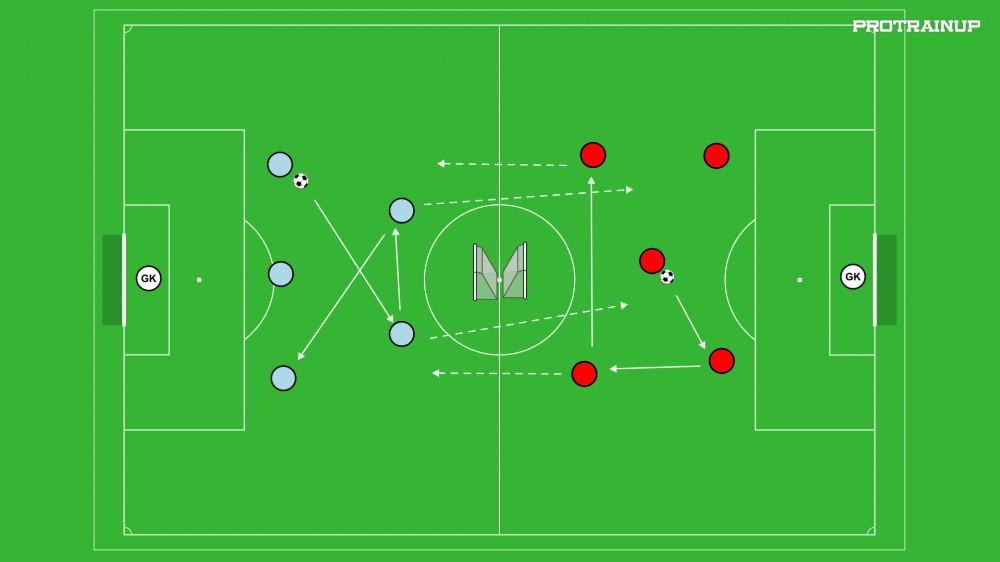 Gra z założeniem pressingu wysokiego oraz strefy otwarcia gry.DR