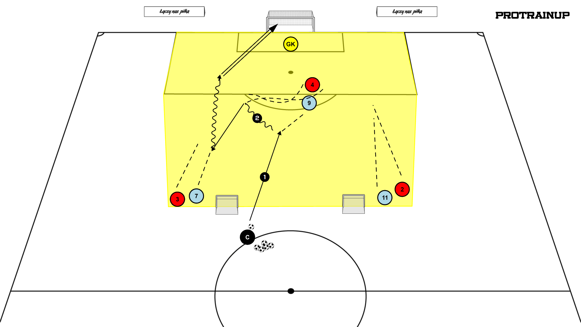 3x3 + Br  (pass otwierający do zbiegającej 9 + 7/11)