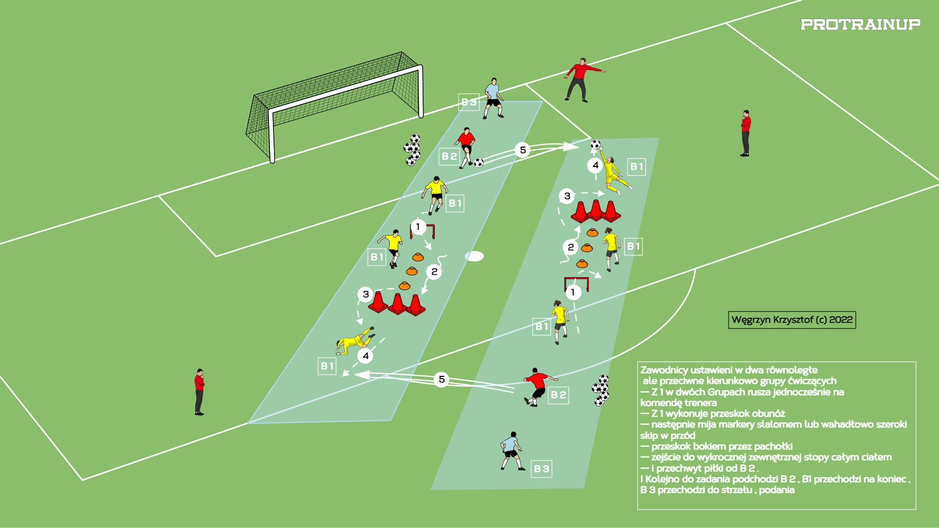 TRENING BRAMKARSKI - dwukierunkowa ścieżka treningowa 1